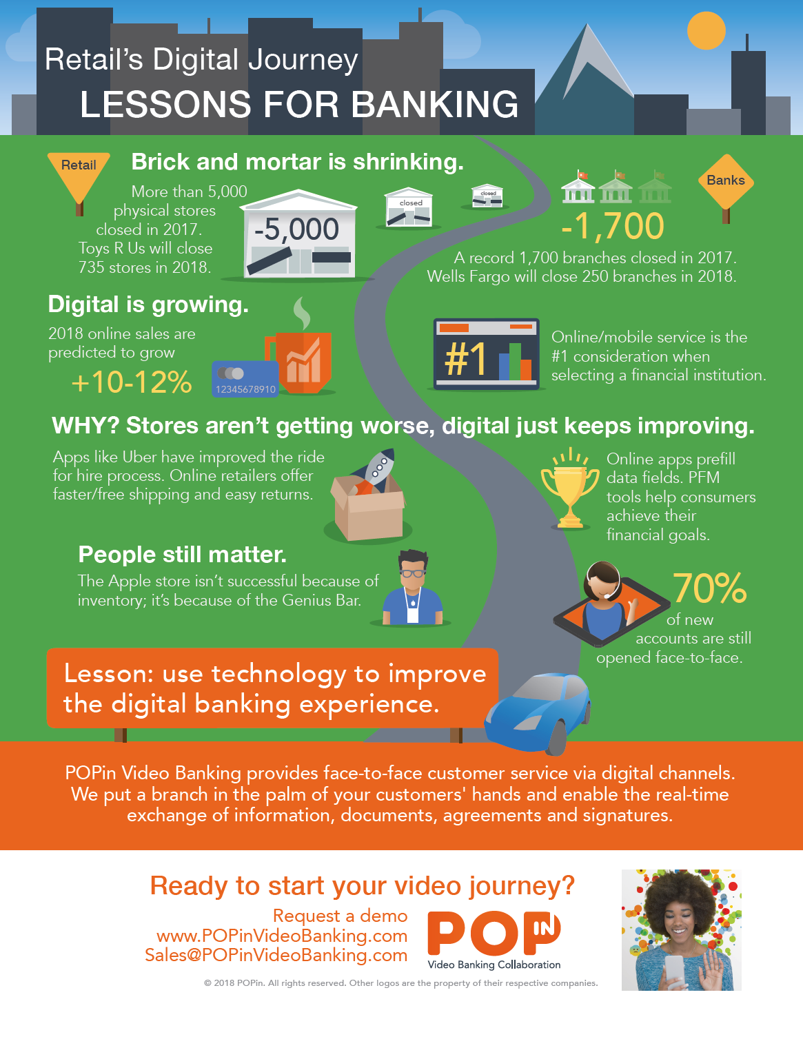 Illustration of retails journey to video banking using POPin