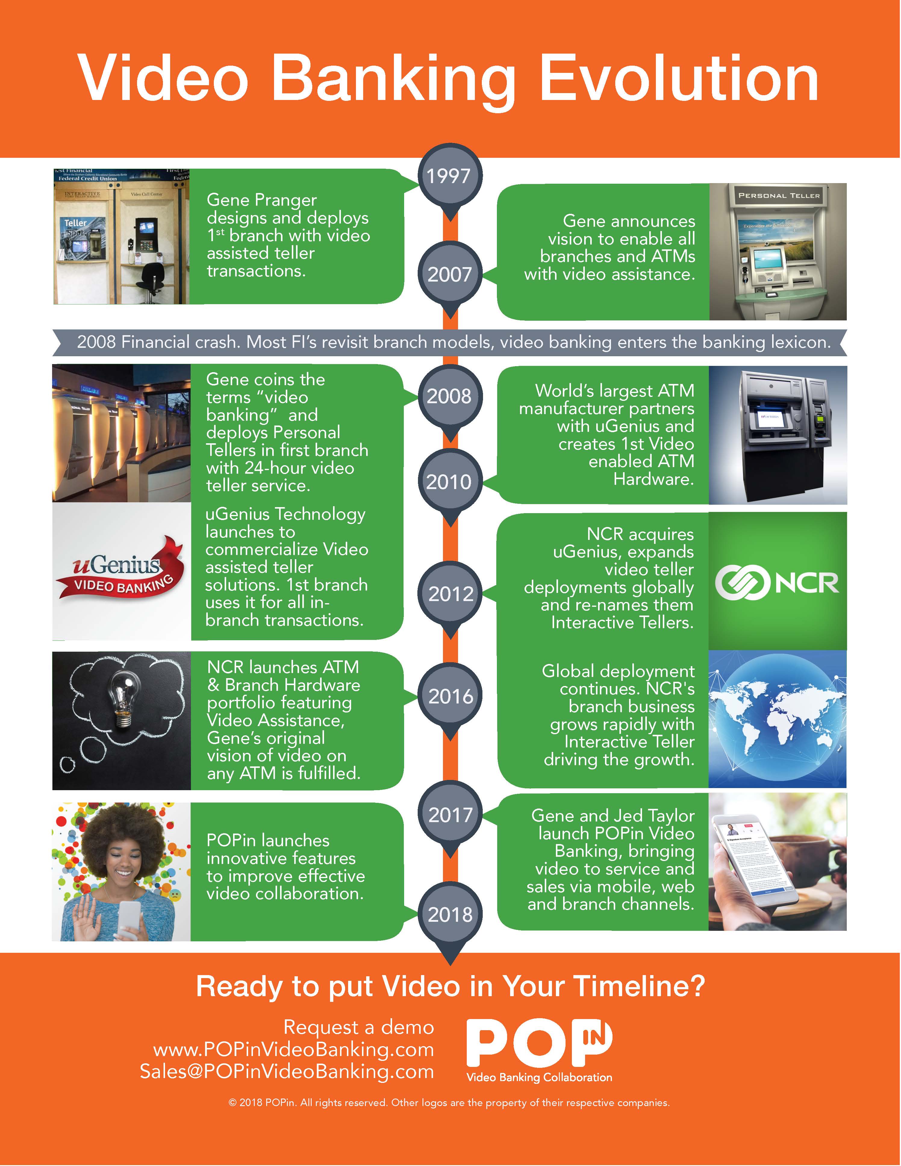 Timeline of POPin video banking evolution