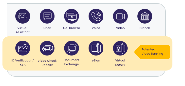 Collection of icons representing services